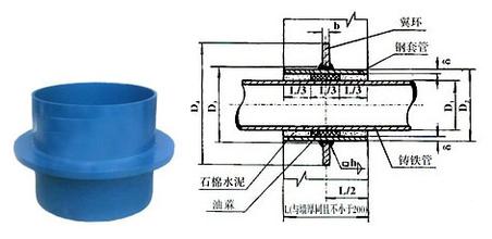 ����������Դ�����ˮ�׹ܵĮa(ch��n)Ʒ���c���f��